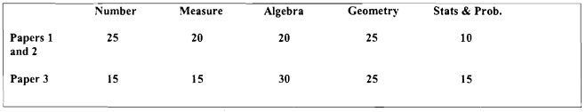 BGCSE Past Papers Mathematics PDF