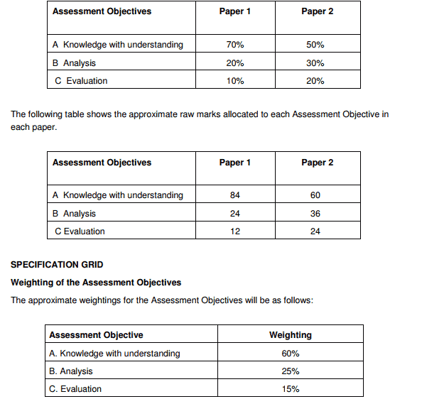 BGCSE Accounting Question Pattern