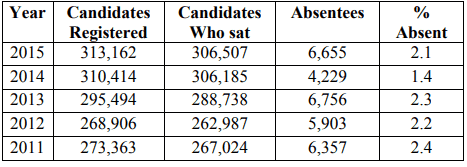 UCE Results Summary